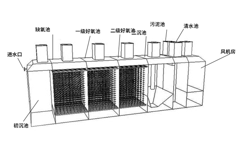 污水處理設(shè)備結(jié)構(gòu)說(shuō)明