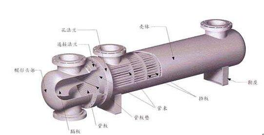 套管式換熱器